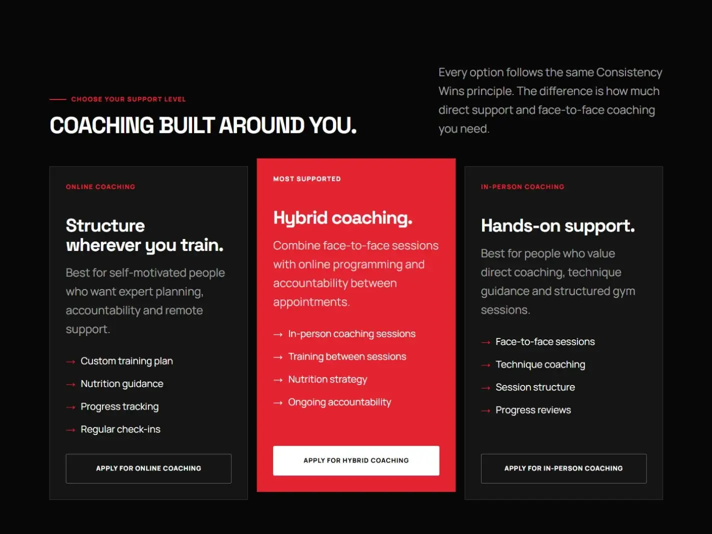 AlphaBodies website designed by ImanLogic